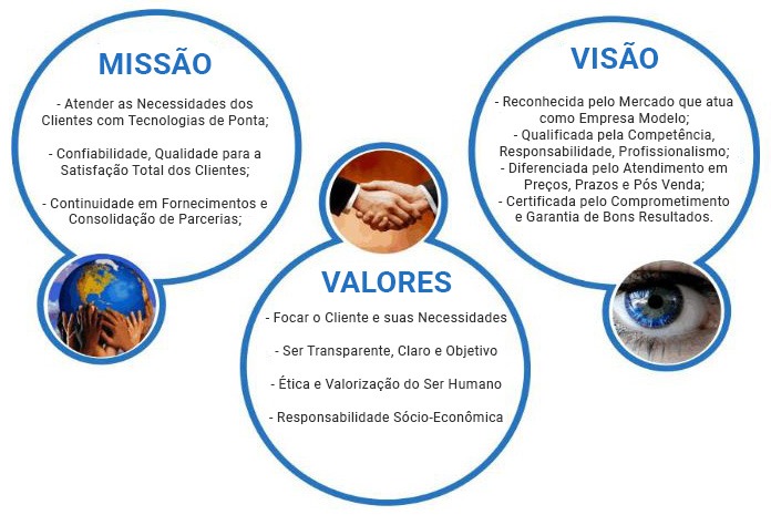 Missão Visão Valores